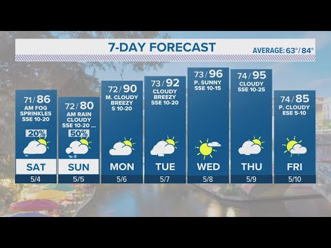 Light showers possible Saturday before storms on Sunday | Forecast