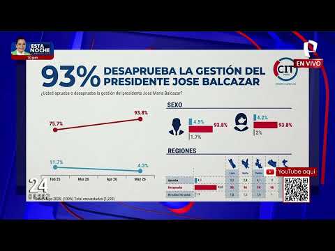Segunda vuelta: encuesta registra resultados ajustados entre candidatos