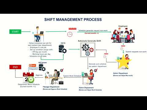 K2-ShiftManagement