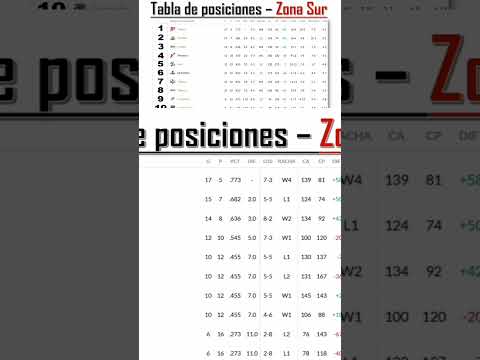 Tabla de posiciones en la zona sur en la Liga Mexicana de béisbol (08/05/2024)