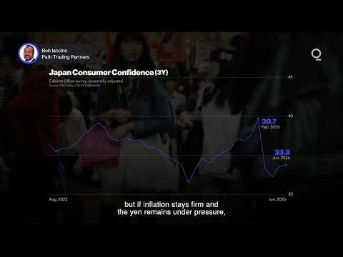 Could a September BOJ Rate Hike Rattle Global Markets? | Presented by CME Group