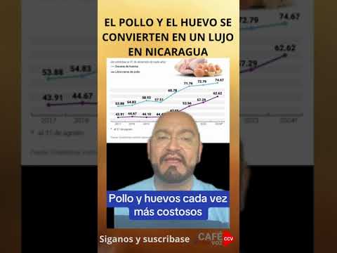 ? URGENTE?  La carestía de la vida en Nicaragua cada vez más alta.