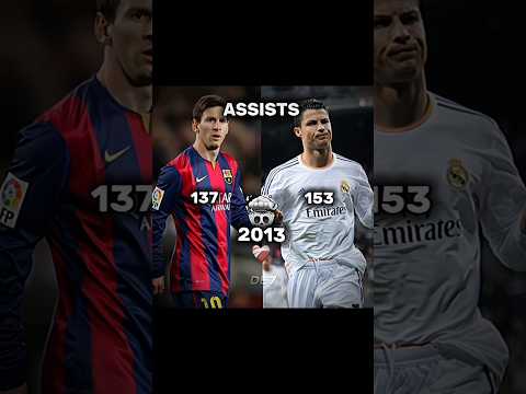 Messi x Ronaldo Assist Skills 🤣 #football #trending #viralvideo