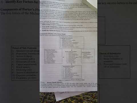 porter five force forces model and  competitive strategies chart and diagram #mba #exam #bcom #bba