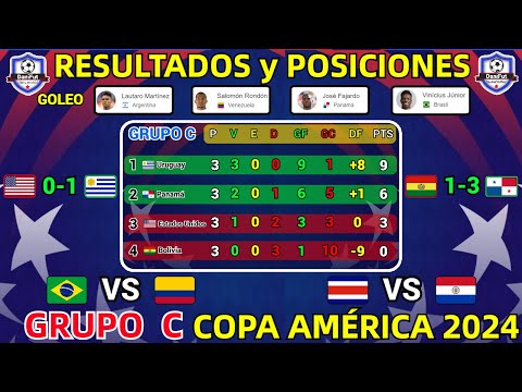 TABLA DE POSICIONES y RESULTADOS HOY COPA AMÉRICA 2024 GRUPO C JORNADA 3