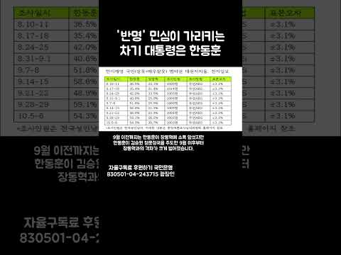 이재명에 실망한 민심 한동훈으로