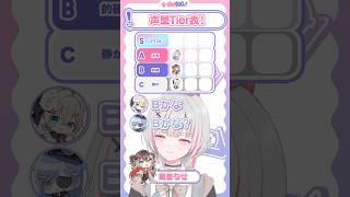 声量Tier表を作れ！【#ぶいすぽ】
