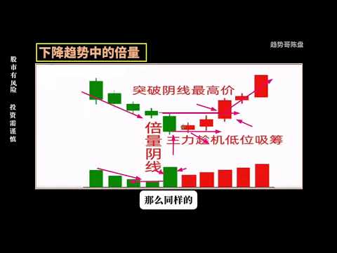 倍量柱以后的走势分析#财经#金融#股票#美股#K线#黄金#投资#纳斯达克#特斯拉#英伟达#期货