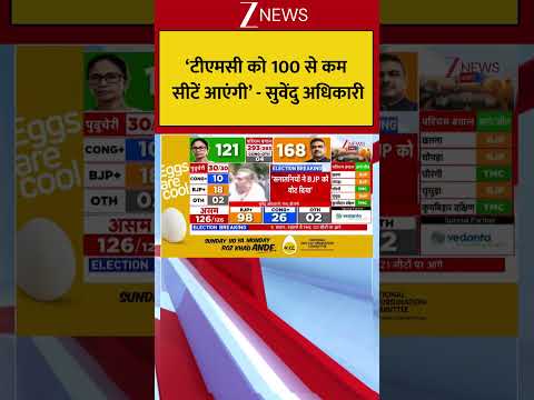 Bengal elections 2026 : ‘टीएमसी को 100 से कम सीटें आएंगी’ - सुवेंदु अधिकारी Breaking| TMC| ZEE