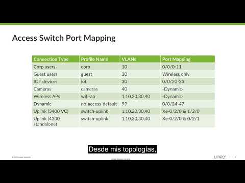 16 Configuring a MidSize Campus 1080p es MX