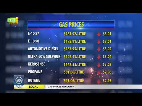 Gas Prices Go Down