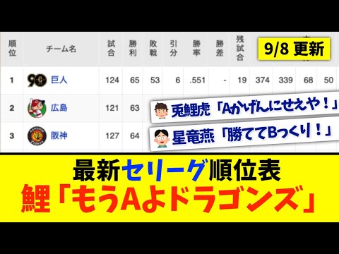 【9月8日】最新セリーグ順位表 〜鯉「もうAよドラゴンズ」〜