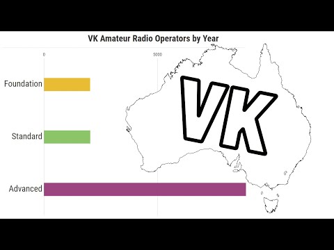 Australian VK Ham Radio Operators (2005-2022)