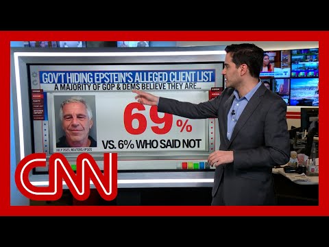 CNN's chief data analyst breaks down how Americans are reacting to Epstein files fallout