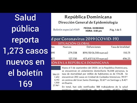 Salud Pública reporta 1,273 casos nuevos en el boletín 169  y 1 defunción en la República Dominicana