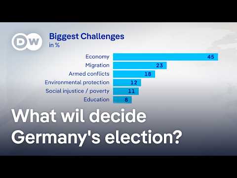 Why it might be too soon to write off Chancellor Scholz's chances for a second term | DW News