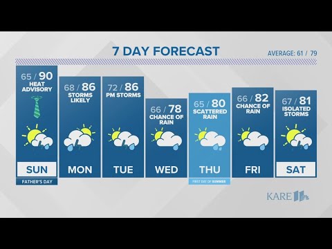WEATHER: Saturday evening rain followed by a hot & humid Sunday