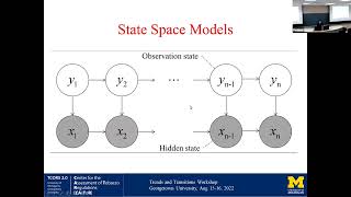 Thumbnail for David Mendez, PhD: “Bayesian estimation and the Kalman Filter” (conceptual) video