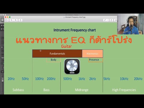 Rpoltips5:แนวทางการEQเสียงก