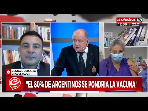Gustavo Córdoba: El 80% de los argentinos se pondría la vacuna
