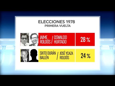 Segunda vuelta entre Jaime Roldós y Sixto Durán Ballén - Elecciones 1978