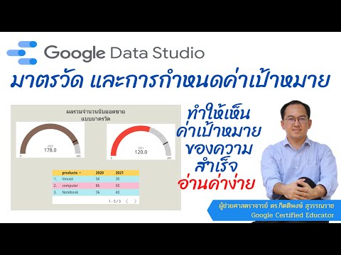 EP52:-Google-Data-Studio-กับแผ EP52:-Google-Data-Studio-กับแผ