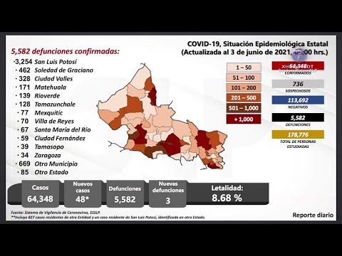 01 Rueda Covid – Vázquez:Autoridades de Salud reportan menos de 50 contagios en 3 municipios de SLP.
