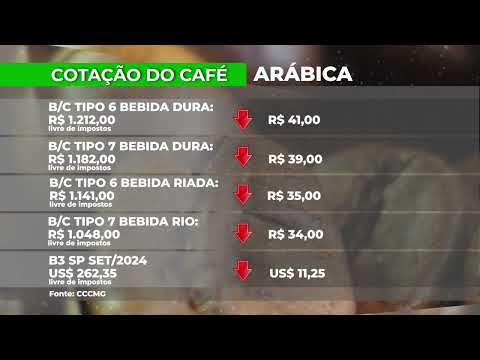COTAÇÃO DO CAFÉ - 30/04/2024