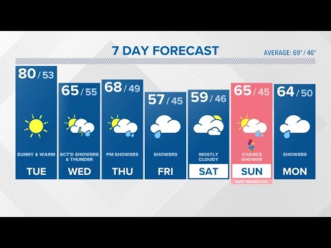 CONNECTICUT FORECAST: Midday - May 7, 2024
