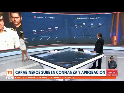 Aumenta la aprobación a Carabineros - Análisis bloque político