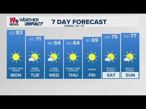 One more warm day on Monday before cooler temperatures return mid-week