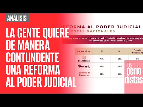 #Análisis ¬ La gente quiere de manera contundente una reforma al Poder Judicial