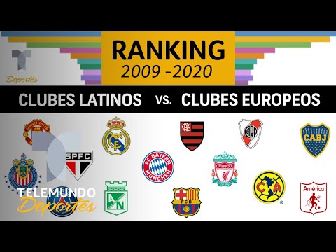 RANKING FUTBOL | CLUBES LATINOS VS. EUROPEOS ¿CUÁLES VALEN MÁS | Telemundo Deportes