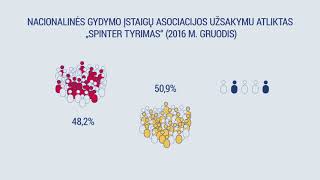 Korupcijos rizikos sveikatos apsaugos sektoriuje