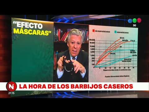 IMPORTANCIA del USO DEL BARBIJO CASERO, por el Dr. Daniel López Rosetti - Telefe Noticias