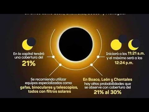 Eclipse Solar Total 2024 Tiene en Pánico Mundial