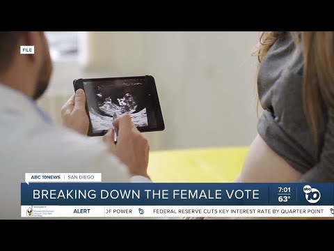 Breaking down female voter concerns over election outcomes