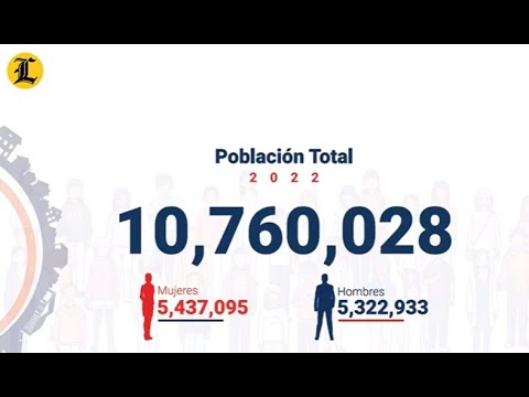 EN REPÚBLICA DOMINICANA HAY 10,760,028 HABITANTES