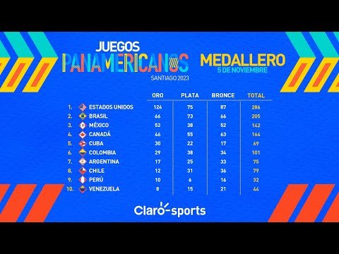 Medallero Santiago 2023 | Me?xico firma la mejor actuacio?n de su historia en Juegos Panamericanos