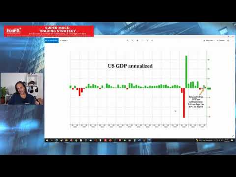 Previsiones PIB EEUU: ¿Seguirá la Casa Blanca enmascarando la recesión en EEUU?