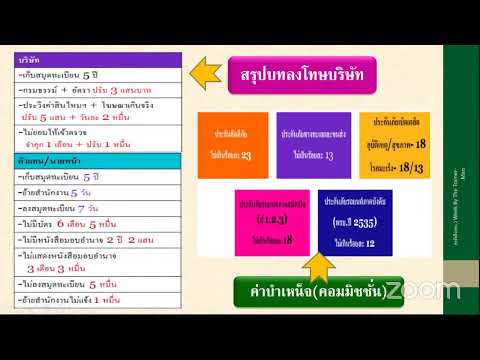 ติวสอบนายหน้าวินาศภัย-On-Holid ติวสอบนายหน้าวินาศภัย-On-Holid