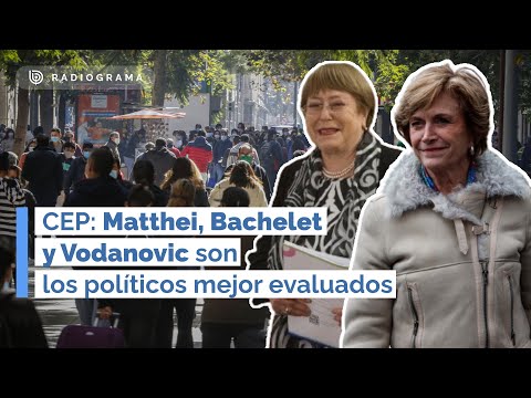 CEP: Matthei, Bachelet y Vodanovic son los políticos mejor evaluados