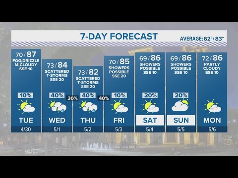 Beginning of May brings rain chances | Forecast