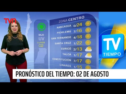 Pronóstico del tiempo: Lunes 02 de Agosto | TV Tiempo