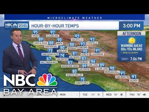 Forecast: Fall brings Summer-like temps ahead