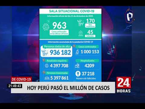 Covid-19: Perú superó el millón de casos de contagiados por coronavirus