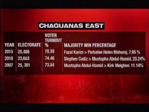 The Race Is On: Chaguanas East