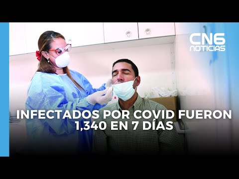 Infectados por Covid fueron 1,340 en 7 días