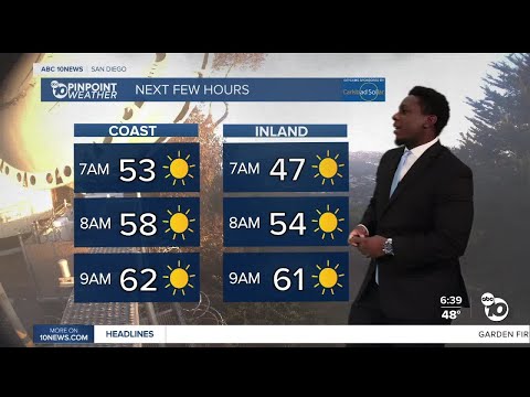 ABC 10News Pinpoint Weather with Moses Small: Calm conditions through Veterans Day