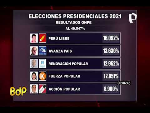Resultados ONPE al 55.29%: así van las cifras oficiales de las elecciones generales (1/2)